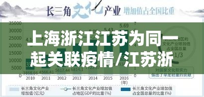 上海浙江江苏为同一起关联疫情/江苏浙江安徽和上海三省疫情