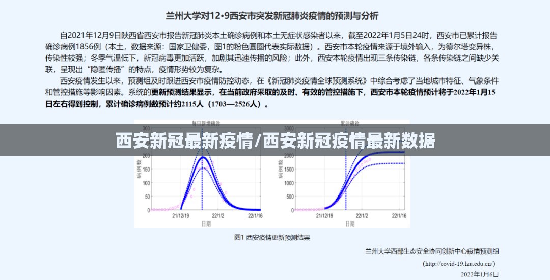 西安新冠最新疫情/西安新冠疫情最新数据