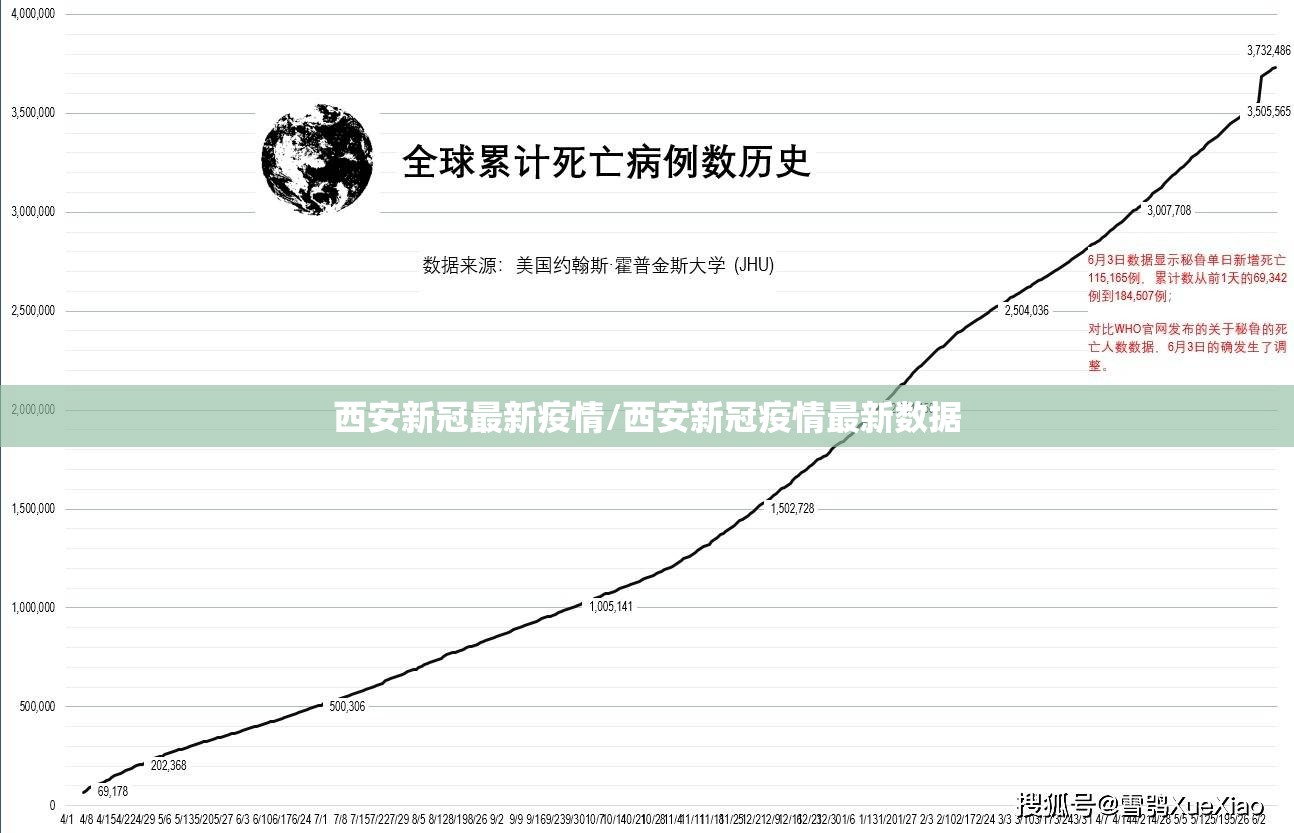 西安新冠最新疫情/西安新冠疫情最新数据