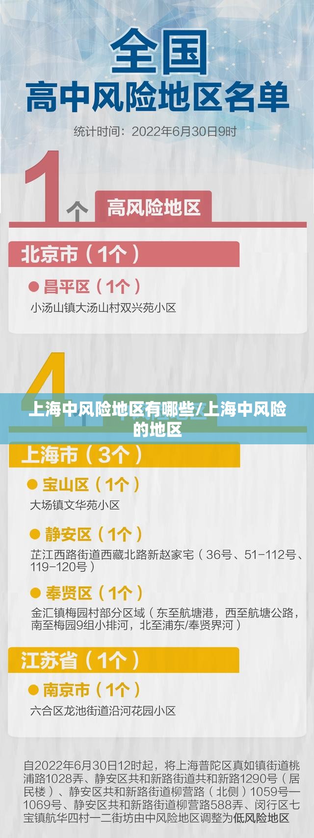 上海中风险地区有哪些/上海中风险的地区