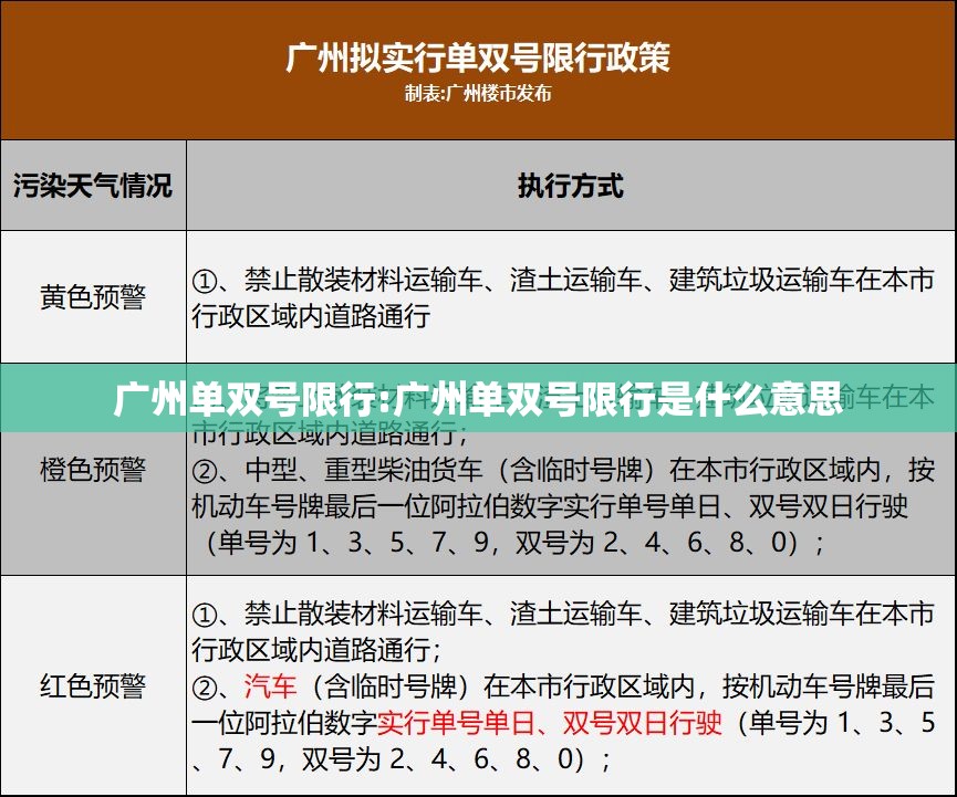 广州单双号限行:广州单双号限行是什么意思