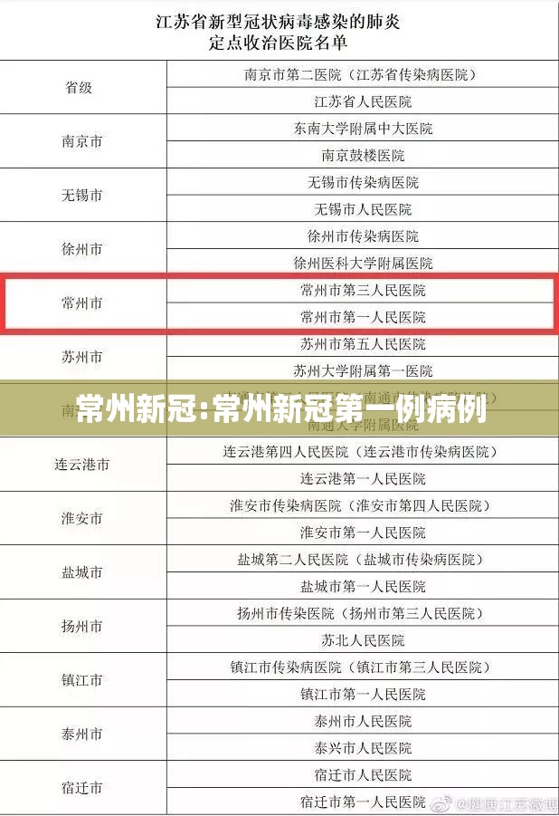 常州新冠:常州新冠第一例病例