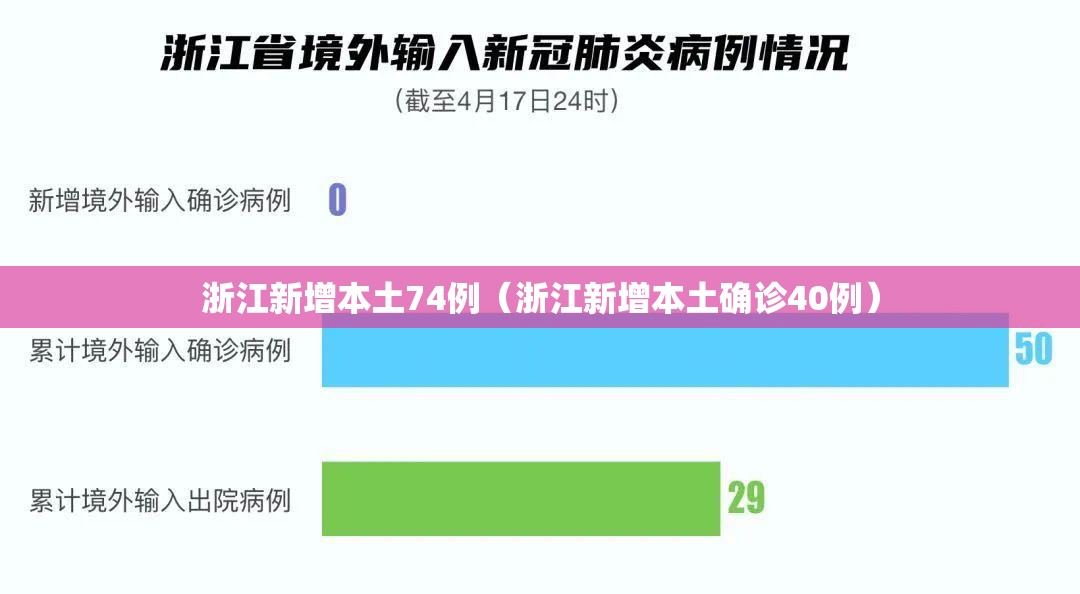 浙江新增本土74例（浙江新增本土确诊40例）
