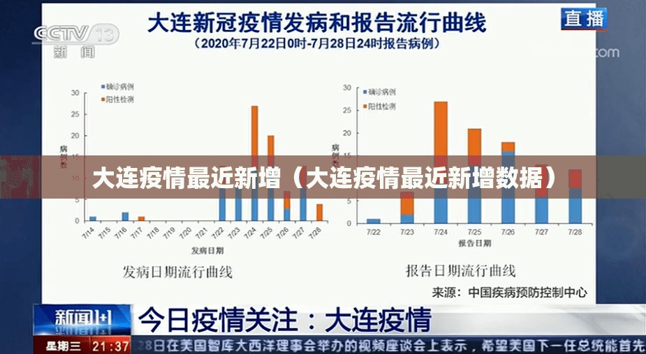 大连疫情最近新增（大连疫情最近新增数据）