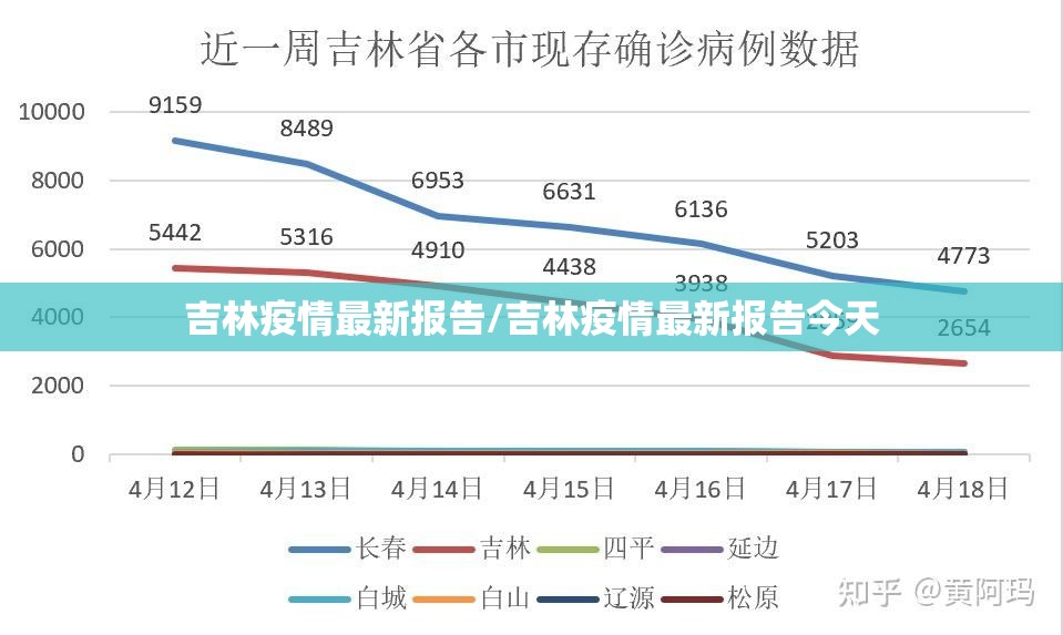 吉林疫情最新报告/吉林疫情最新报告今天