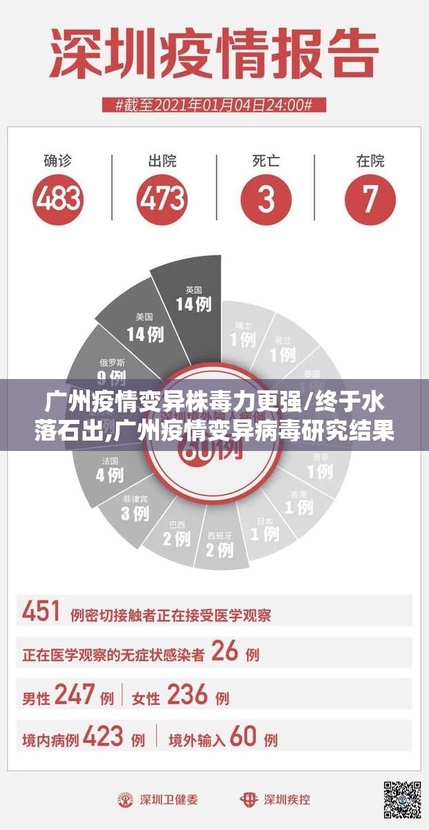 广州疫情变异株毒力更强/终于水落石出,广州疫情变异病毒研究结果已出