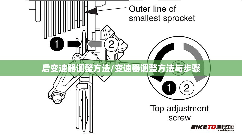 后变速器调整方法/变速器调整方法与步骤