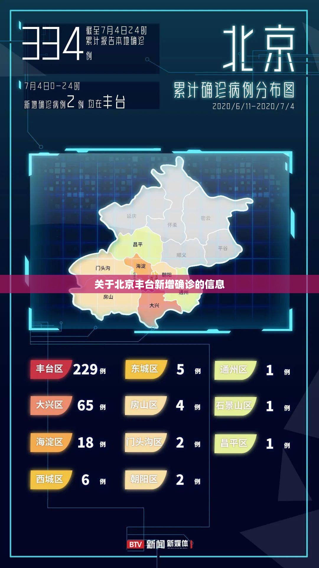 关于北京丰台新增确诊的信息