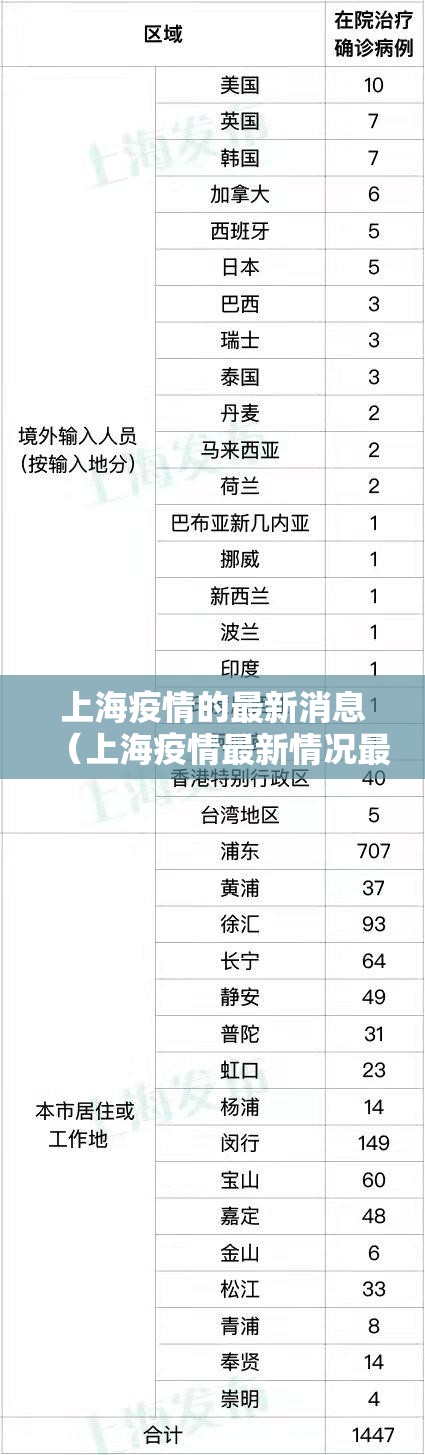上海疫情的最新消息（上海疫情最新情况最新）