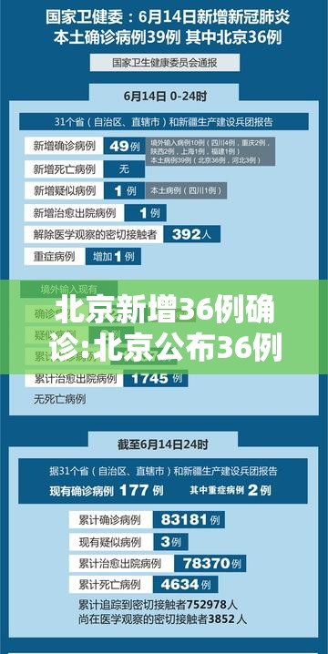 北京新增36例确诊:北京公布36例新增确诊病例详情