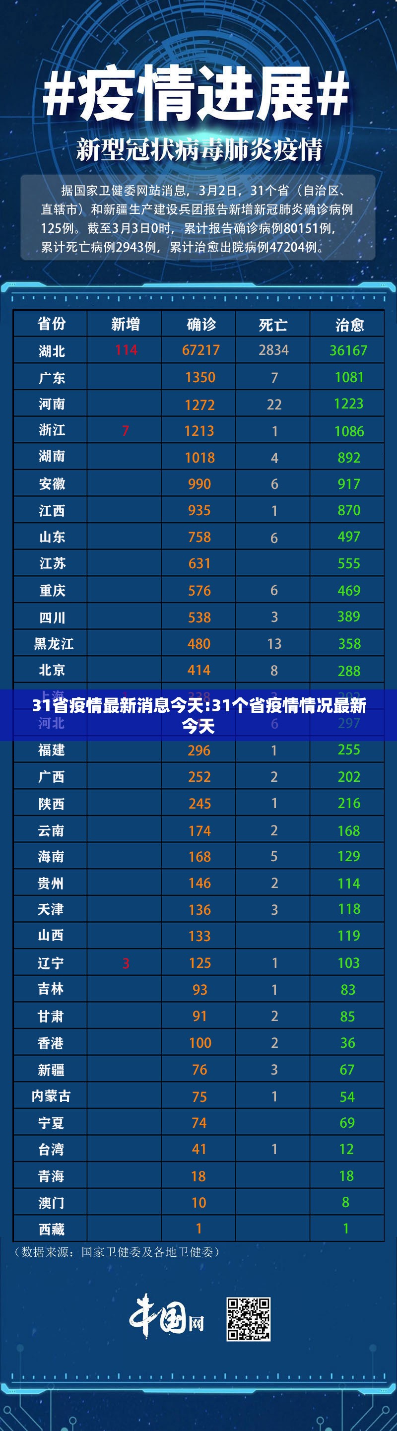 31省疫情最新消息今天:31个省疫情情况最新今天