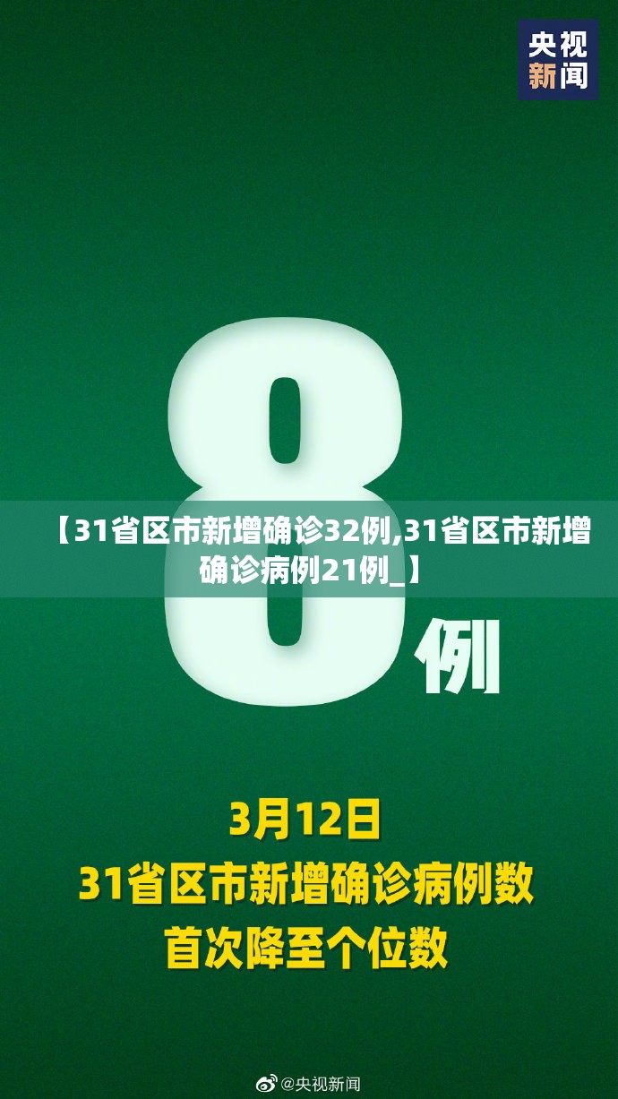 【31省区市新增确诊32例,31省区市新增确诊病例21例_】