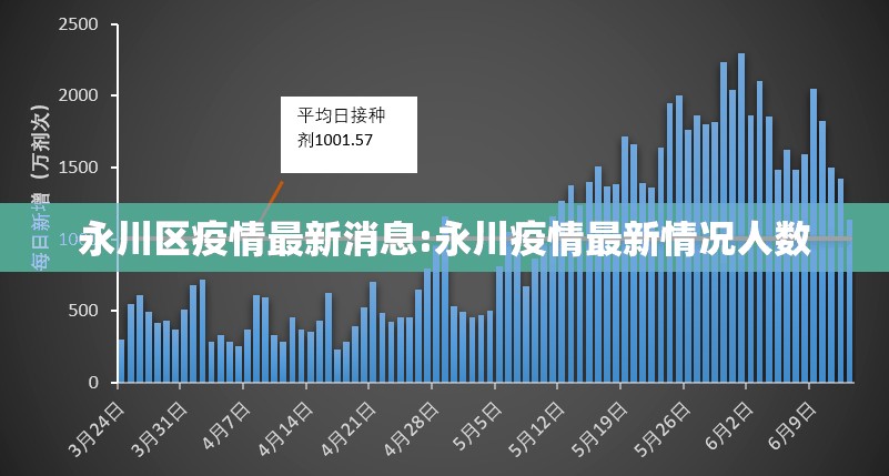 永川区疫情最新消息:永川疫情最新情况人数