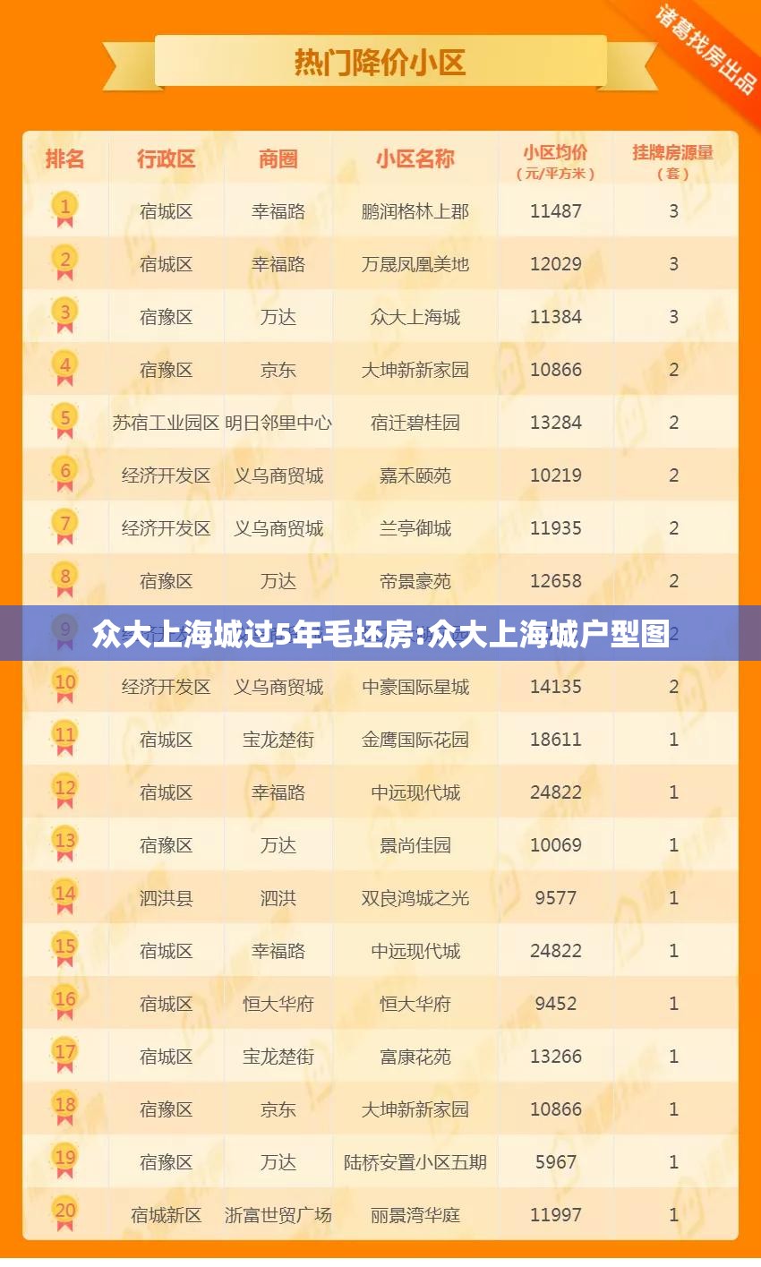 众大上海城过5年毛坯房:众大上海城户型图