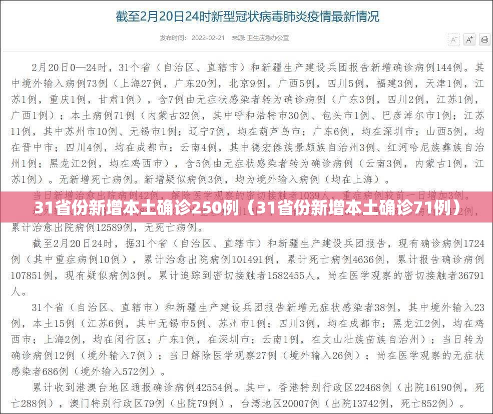 31省份新增本土确诊250例（31省份新增本土确诊71例）