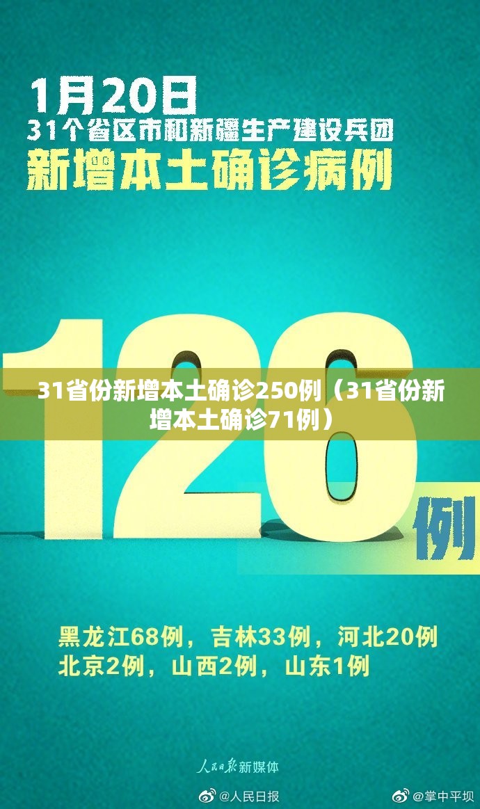 31省份新增本土确诊250例（31省份新增本土确诊71例）