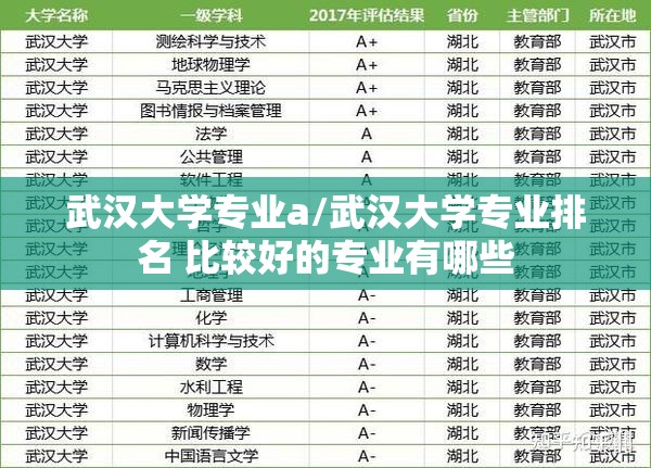 武汉大学专业a/武汉大学专业排名 比较好的专业有哪些