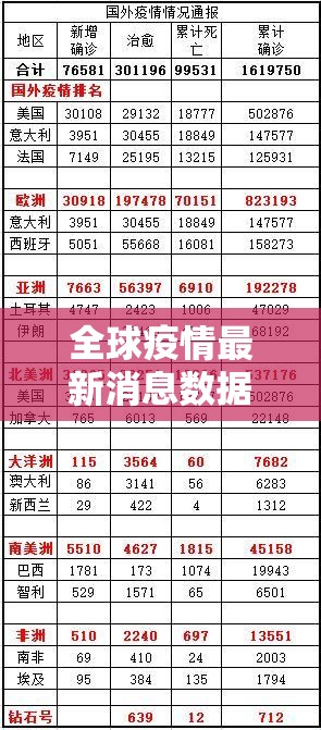全球疫情最新消息数据（全球疫情最新消息数据图）