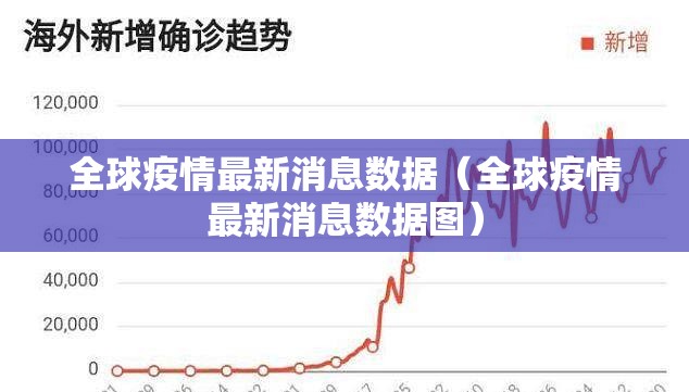 全球疫情最新消息数据（全球疫情最新消息数据图）