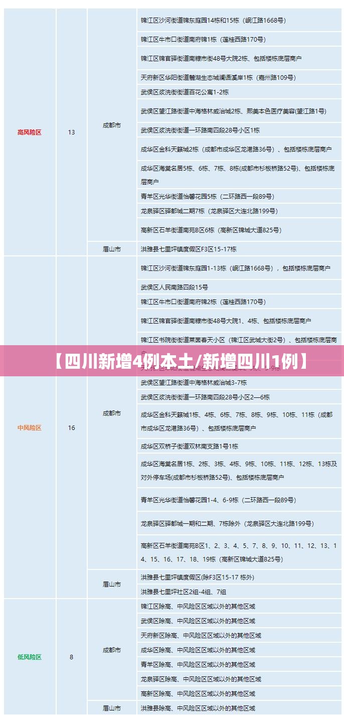 【四川新增4例本土/新增四川1例】