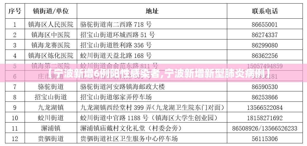 【宁波新增6例阳性感染者,宁波新增新型肺炎病例】
