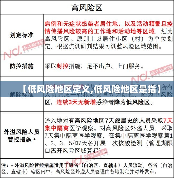 【低风险地区定义,低风险地区是指】