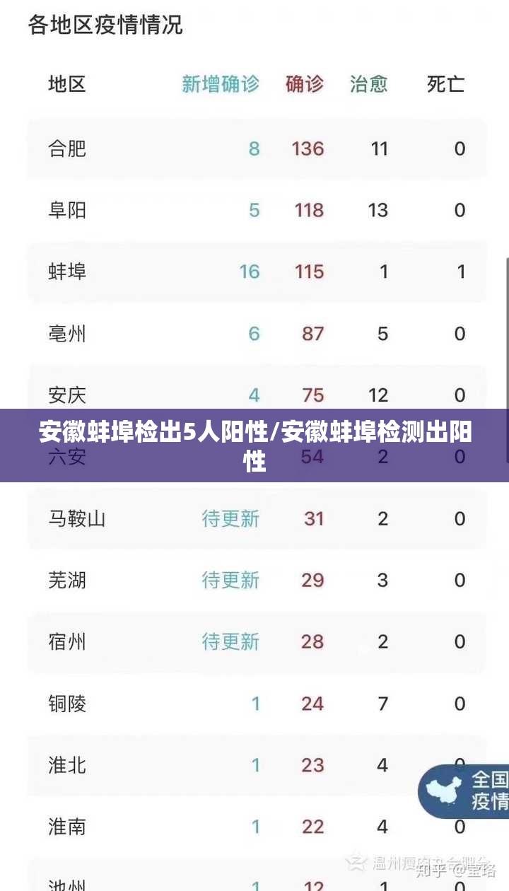 安徽蚌埠检出5人阳性/安徽蚌埠检测出阳性