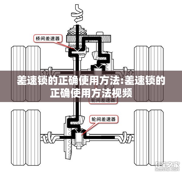 差速锁的正确使用方法:差速锁的正确使用方法视频