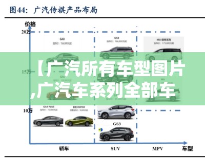 【广汽所有车型图片,广汽车系列全部车型图】