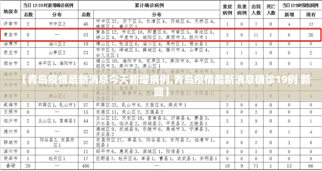 【青岛疫情最新消息今天新增病例,青岛疫情最新消息确诊19例 新闻】