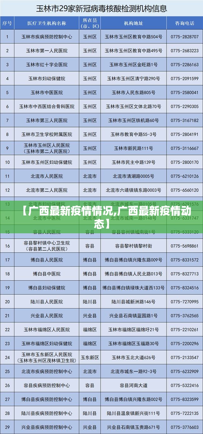 【广西最新疫情情况,广西最新疫情动态】