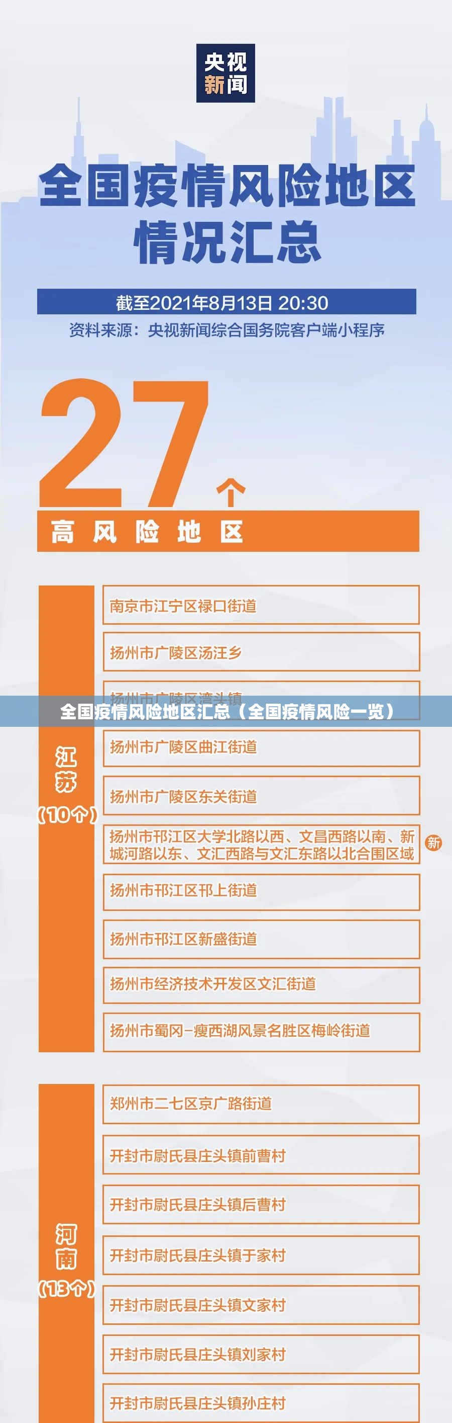 全国疫情风险地区汇总（全国疫情风险一览）