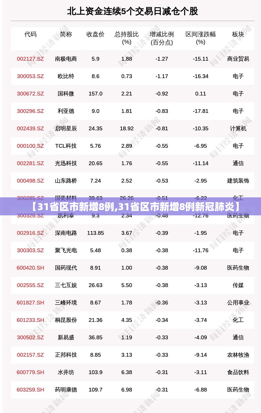 【31省区市新增8例,31省区市新增8例新冠肺炎】