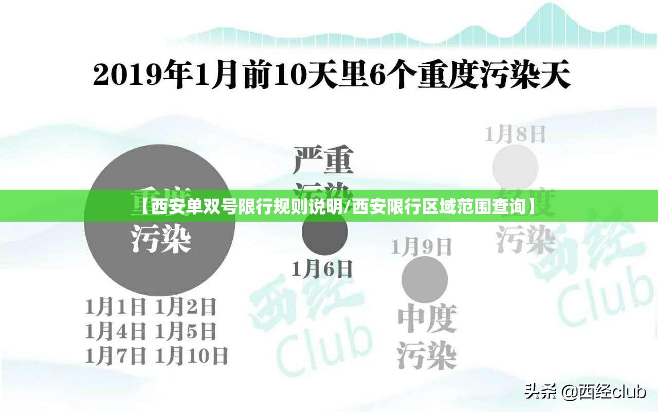 【西安单双号限行规则说明/西安限行区域范围查询】
