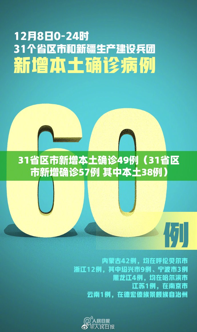 31省区市新增本土确诊49例（31省区市新增确诊57例 其中本土38例）