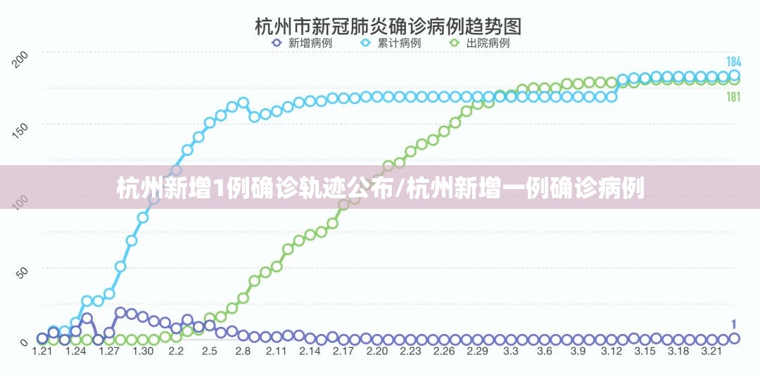 杭州新增1例确诊轨迹公布/杭州新增一例确诊病例