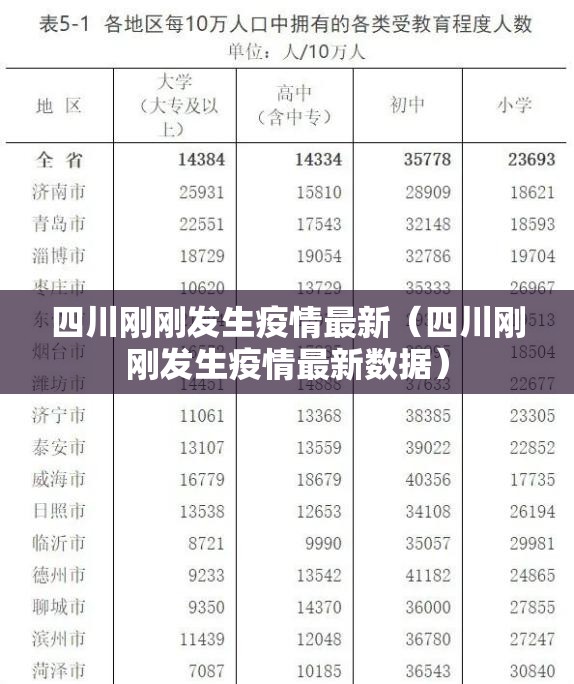 四川刚刚发生疫情最新（四川刚刚发生疫情最新数据）