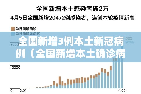 全国新增3例本土新冠病例（全国新增本土确诊病例328例）