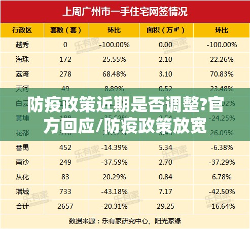 防疫政策近期是否调整?官方回应/防疫政策放宽