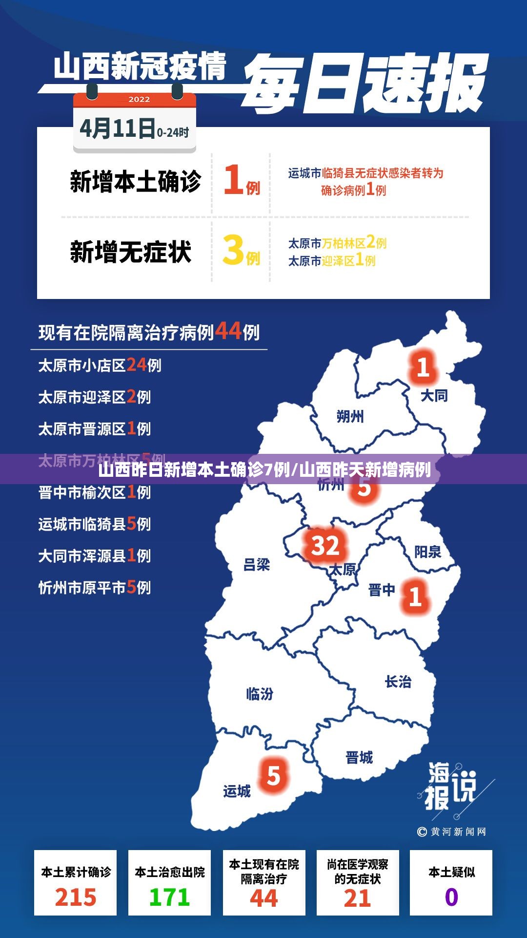 山西昨日新增本土确诊7例/山西昨天新增病例