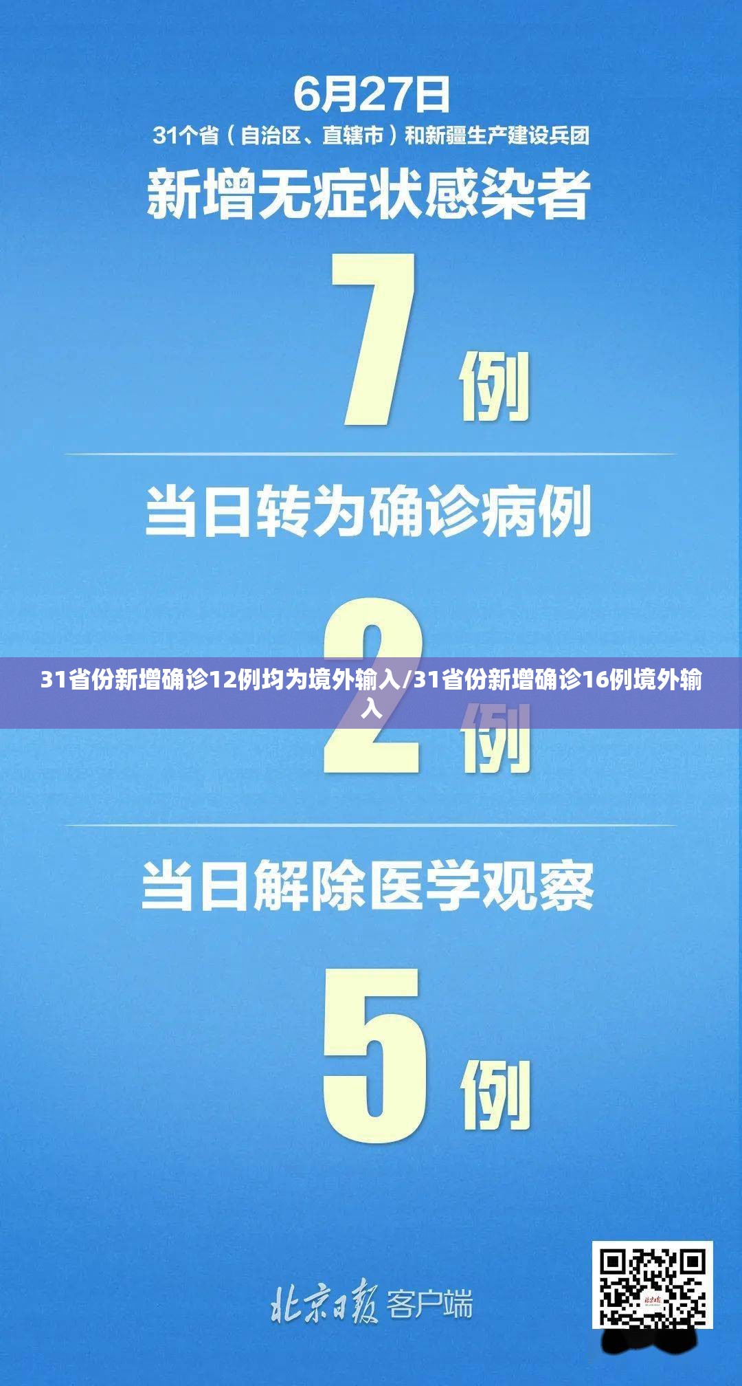 31省份新增确诊12例均为境外输入/31省份新增确诊16例境外输入