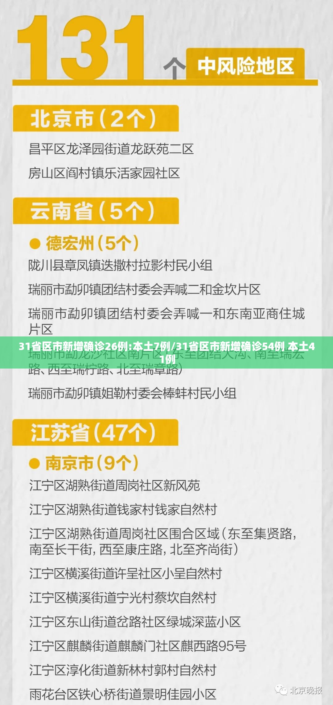 31省区市新增确诊26例:本土7例/31省区市新增确诊54例 本土41例