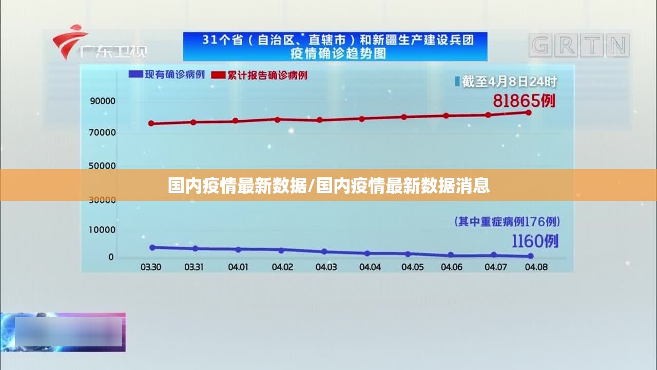 国内疫情最新数据/国内疫情最新数据消息