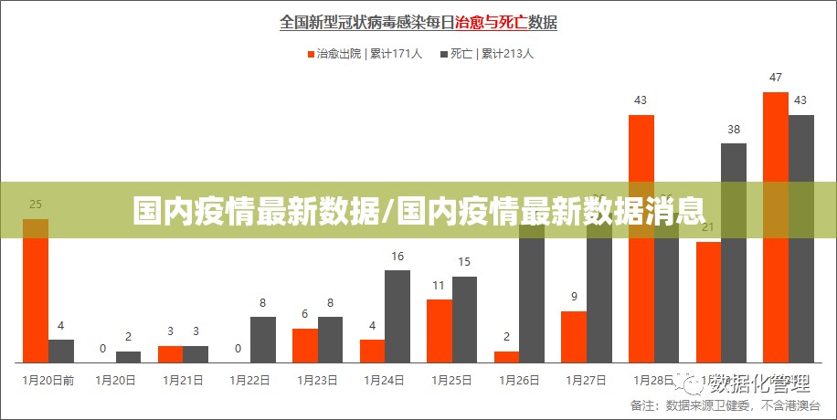 国内疫情最新数据/国内疫情最新数据消息