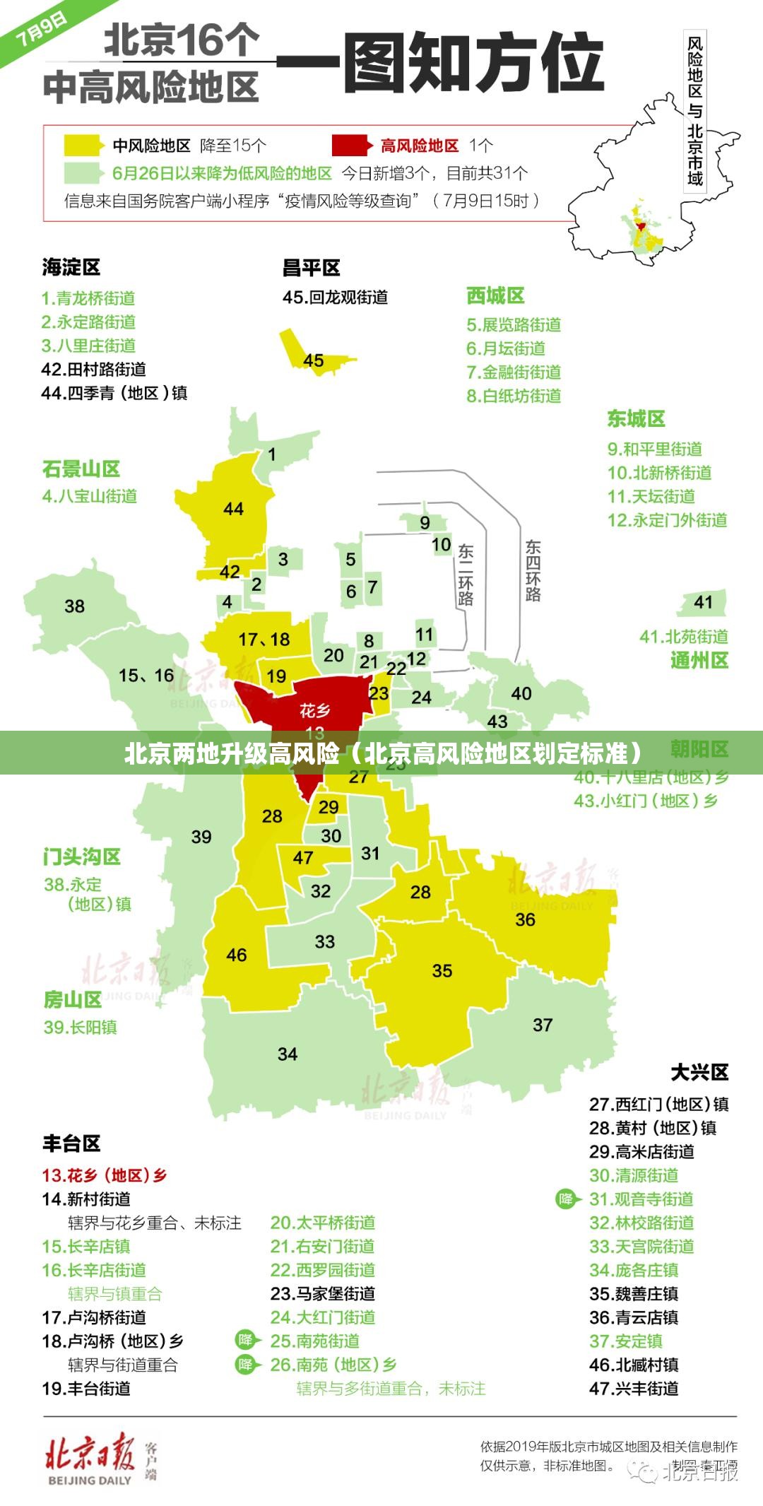 北京两地升级高风险（北京高风险地区划定标准）