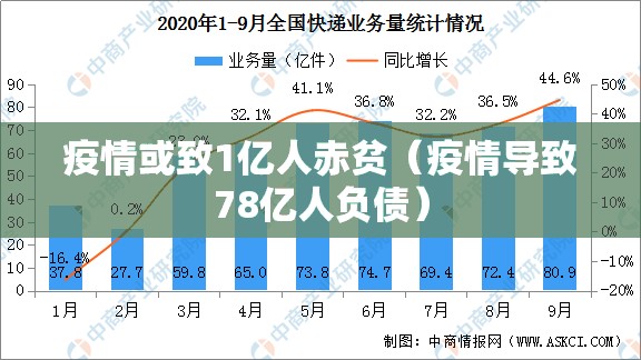 疫情或致1亿人赤贫（疫情导致78亿人负债）
