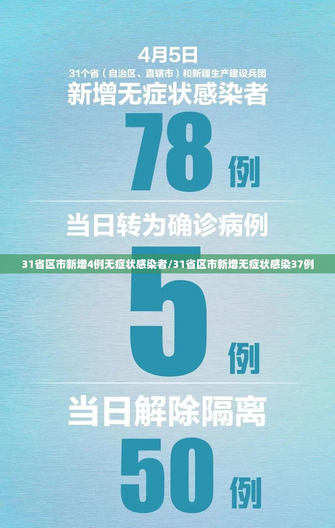 31省区市新增4例无症状感染者/31省区市新增无症状感染37例