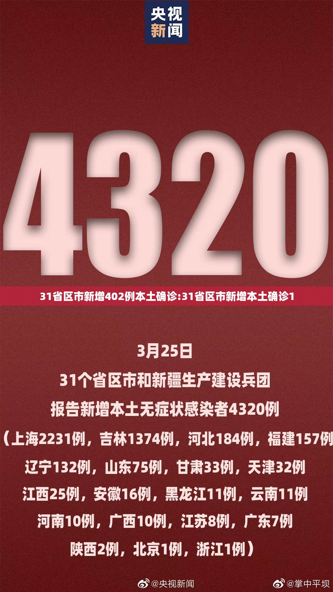 31省区市新增402例本土确诊:31省区市新增本土确诊1