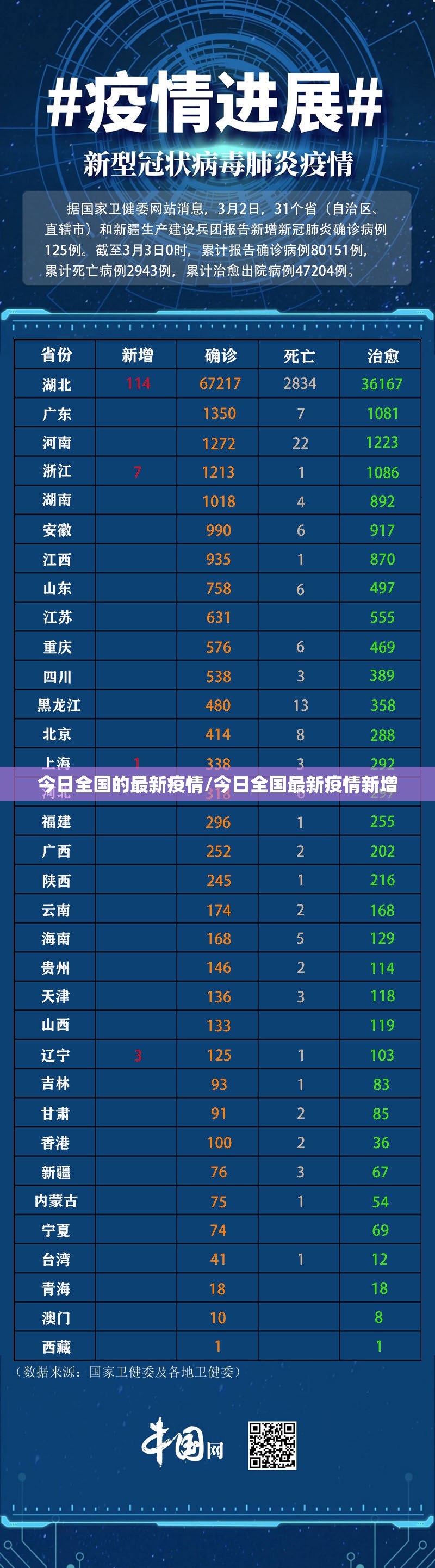 今日全国的最新疫情/今日全国最新疫情新增