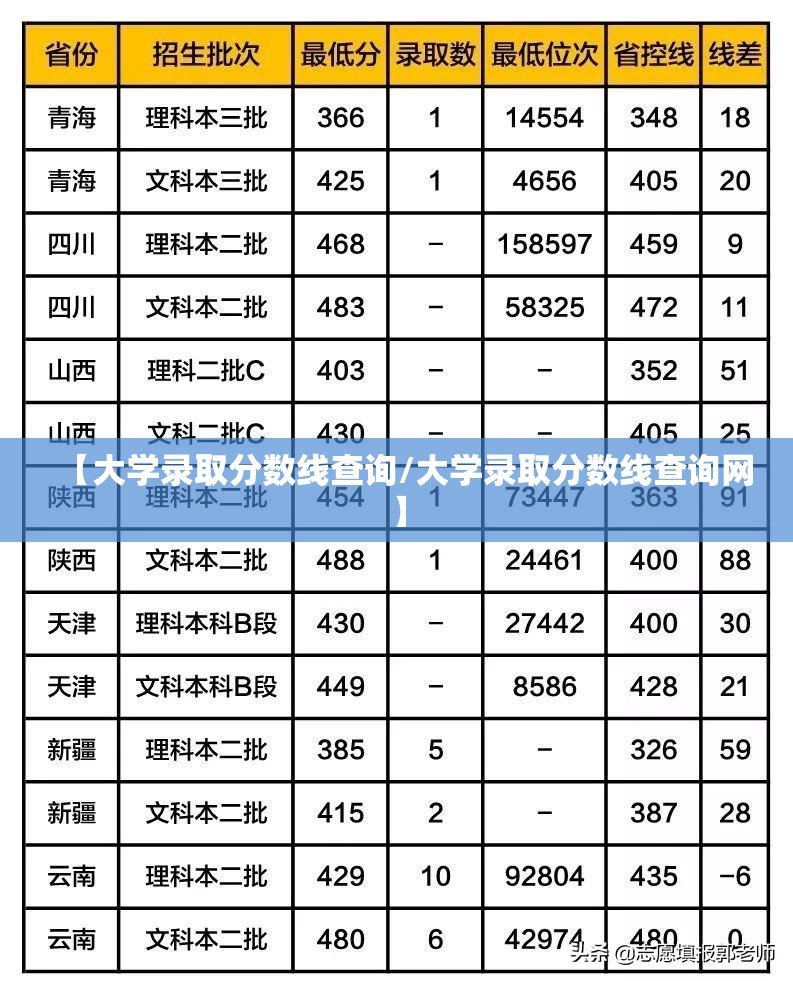 【大学录取分数线查询/大学录取分数线查询网】